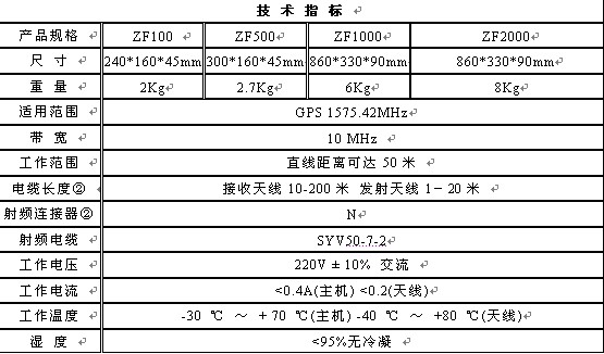 浅谈GPS信号转发机的功能和用途